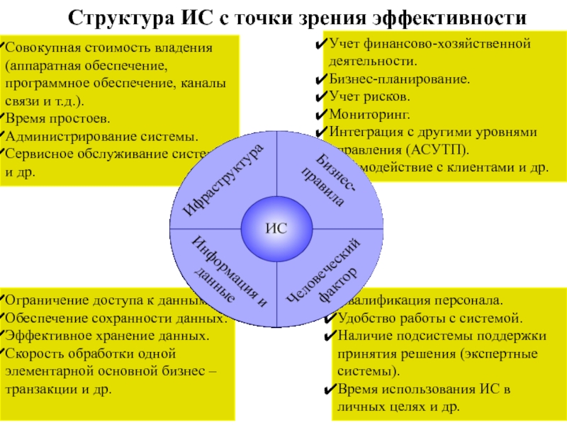 С точки зрения эффективного. Работа с точки зрения эффективности. Чеболи с точки зрения эффективности. Учет совокупной эффективности системы защиты информации. Уровни развития команды с точки зрения эффективности.