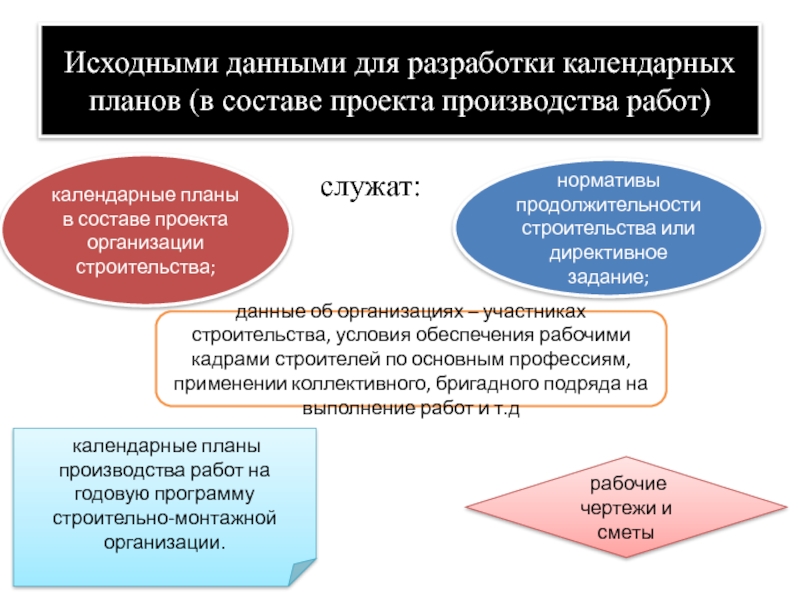 Исходные документы для разработки проекта организации строительства