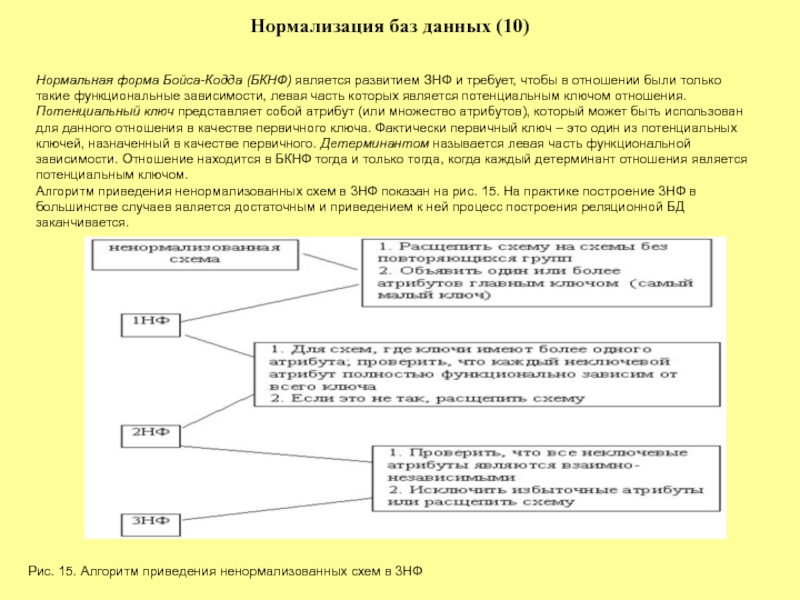 Нормализация бд презентация