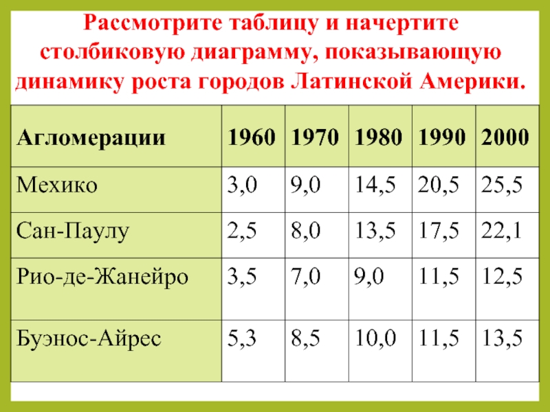 Городские агломерации латинской америки. Агломерации Латинской Америки. Крупные агломерации Латинской Америки. Крупнейшие агломерации Латинской Америки.