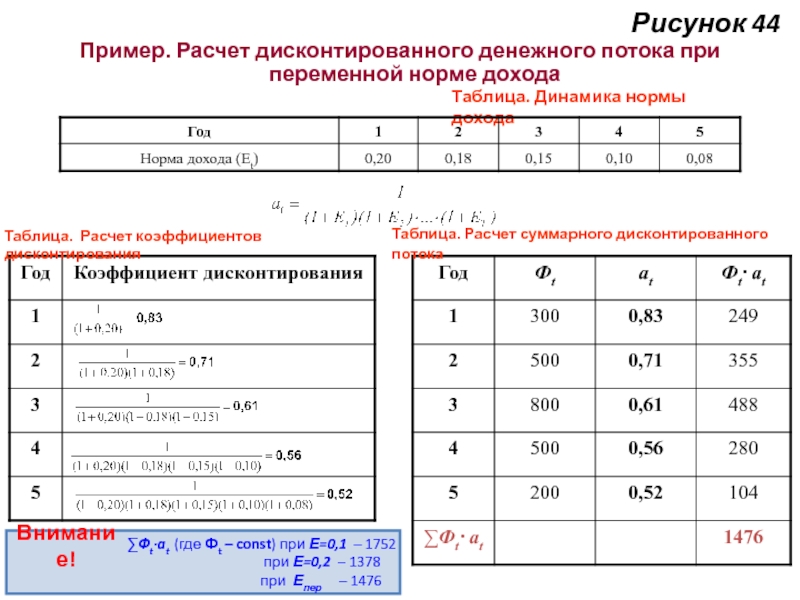 Расчет переменных