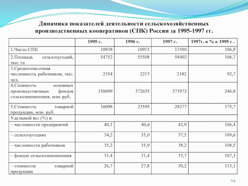 Спк каталог