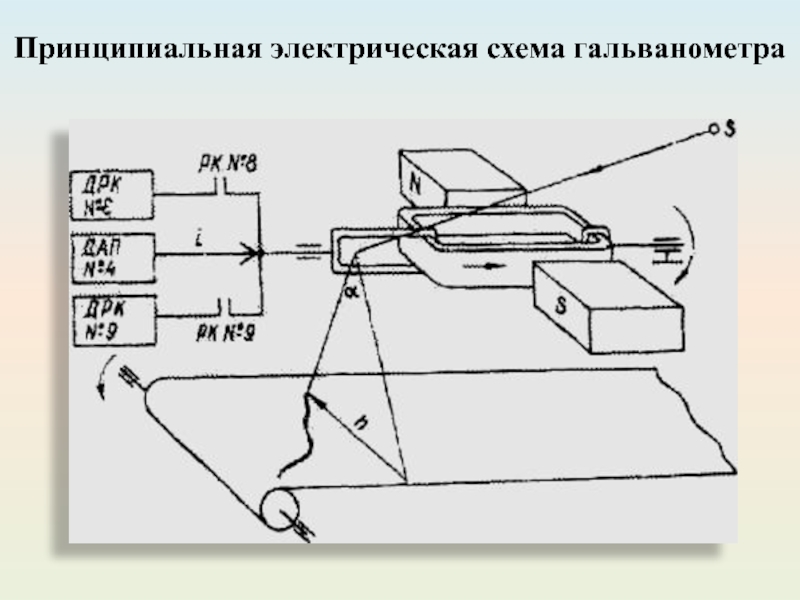 Гальванометр схема устройства