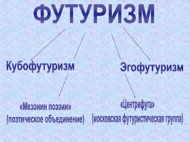 Проект футуризм в литературе