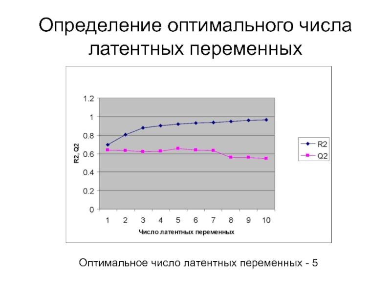 Оптимальное число. Оптимальное число латентных переменных. Латентная переменная. Определение оптимального числа факторов это.