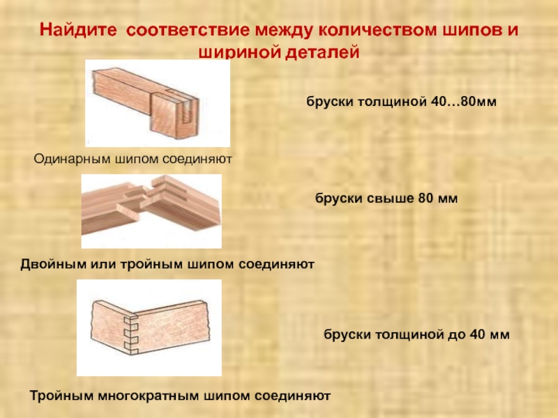 Соединение брусков из древесины 6 класс презентация