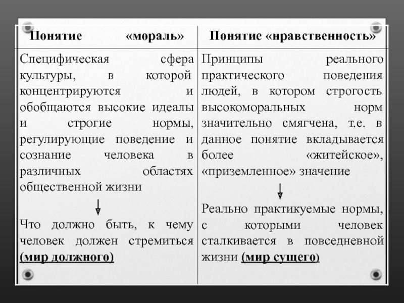 Общество тест мораль. Мораль 8 класс. Мораль тест. Тест мораль 8 класс. Таблица мораль 8 класс.