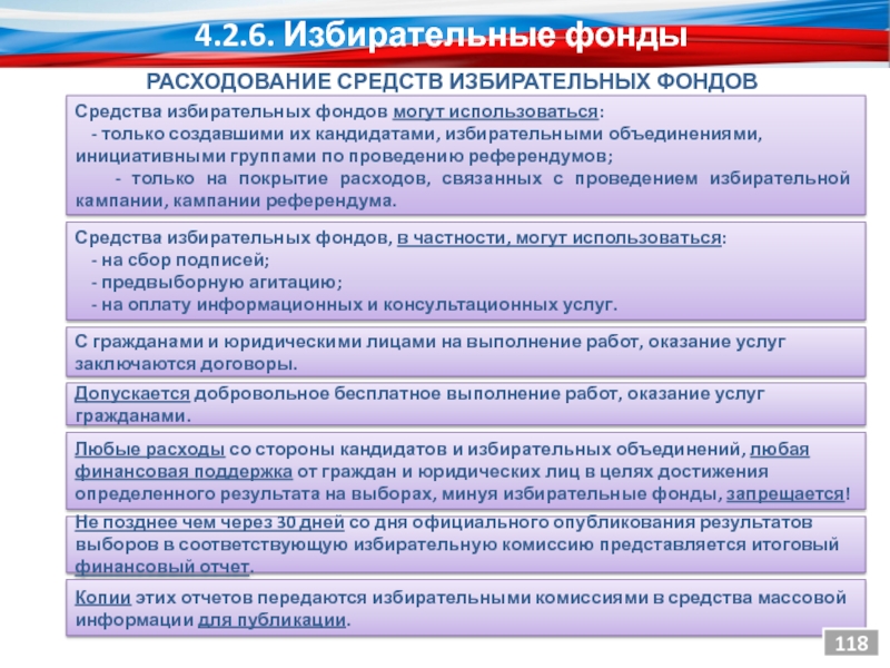 Инициативное объединение. Избирательное объединение это. Средства избирательной компании. Роль избирательных объединений. Сроки в избирательном праве.