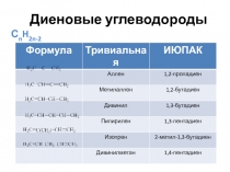 Диеновые углеводороды