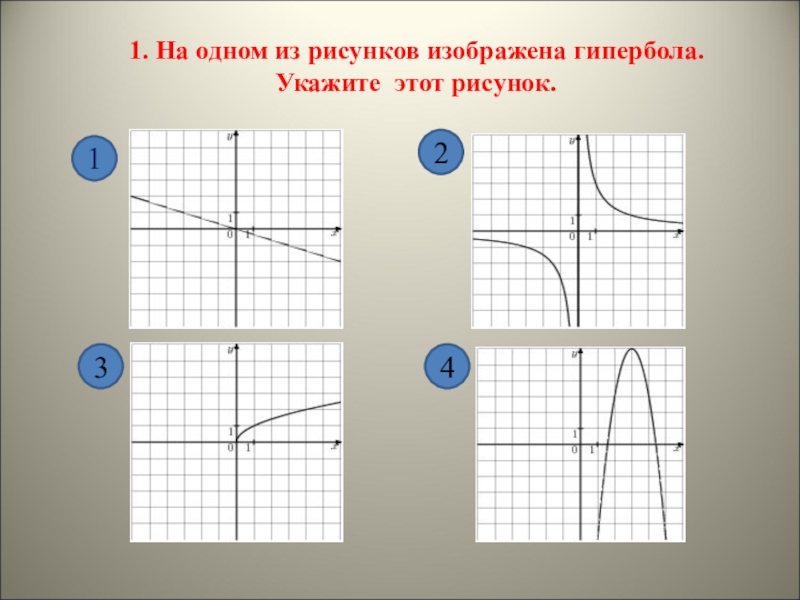 На одном из рисунков изображен график функции y 5 x укажите номер этого рисунка