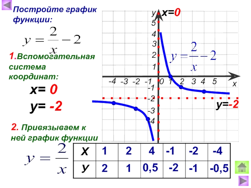 Постройте график 1. Как построить график функции. Как строить график функции. Как строить график по формуле. RFR построить график функции.