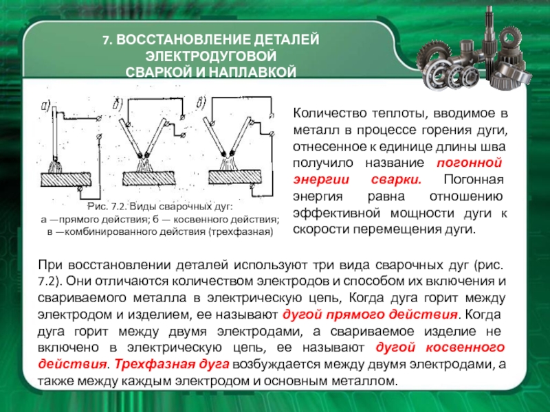 Схема процесса рдс