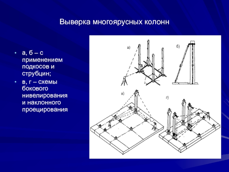 Выверка схемы в натуре как понять