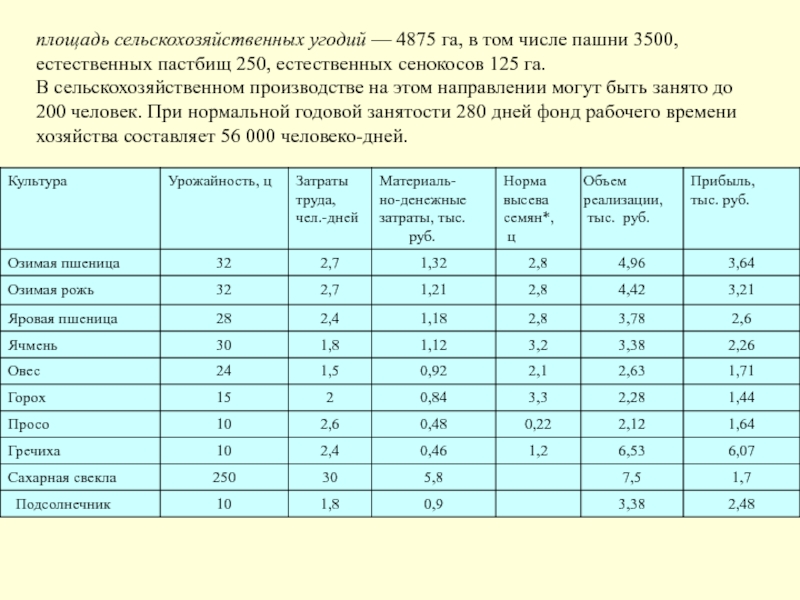 Площадь сельскохозяйственный. Площадь сельскохозяйственных угодий. Площадь сельхозугодий. Площадь сельскохозяйственных угодий пашни. В том числе: сельскохозяйственных угодий.