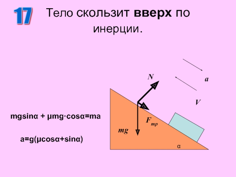 Тело соскальзывает с наклонной плоскости высотой