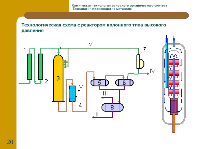 Технологическая схема производства метанола