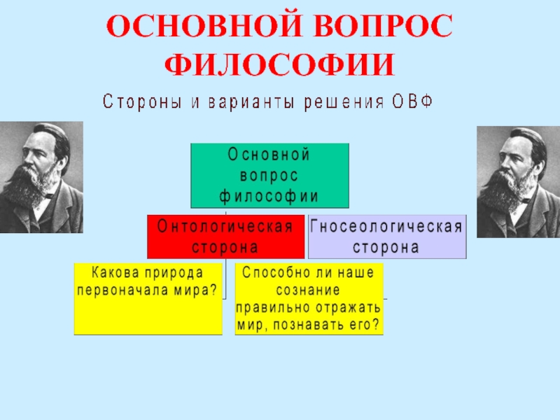 1 философский вопрос