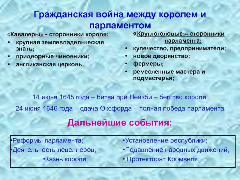 Сторонники английского короля и парламента