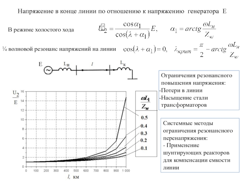 Ходу напряжение. Линии напряжения. Напряжение в конце линии холостого хода. Напряжение. Напряжение в начале линии.