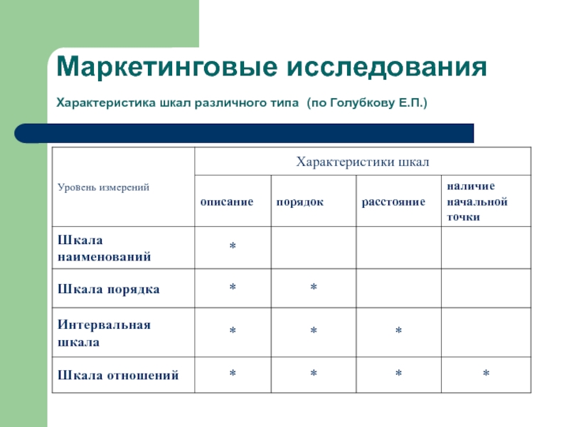 Характеристики исследуемого