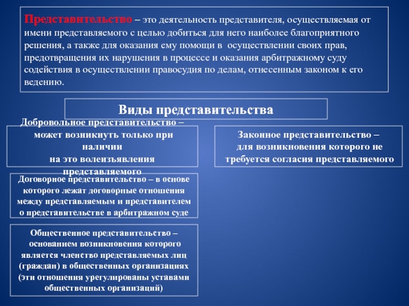 Арбитражные образцы