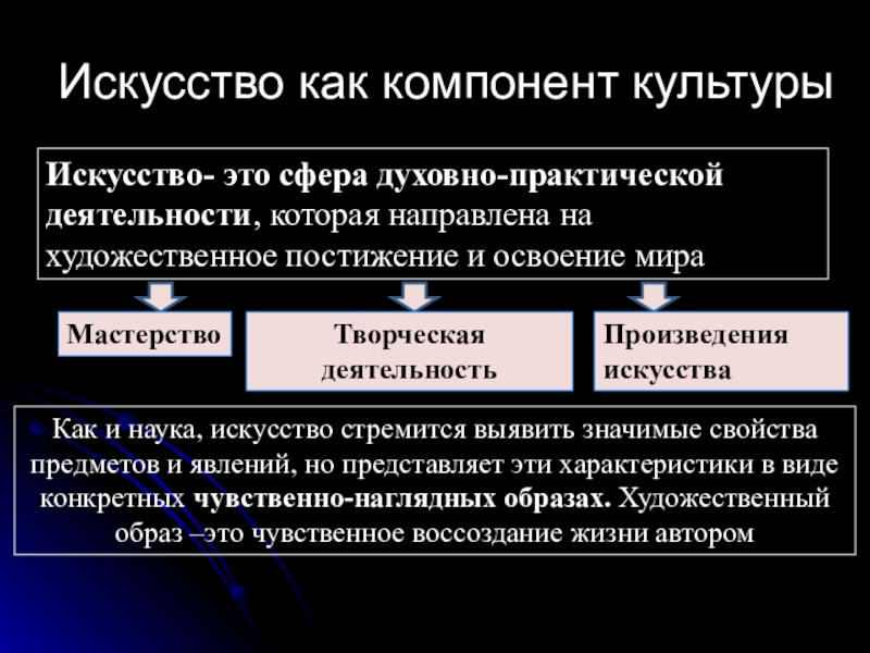 Духовная сфера жизни общества презентация 10 класс