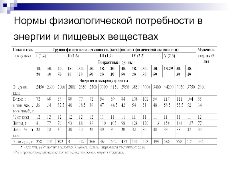 Потребность в энергии