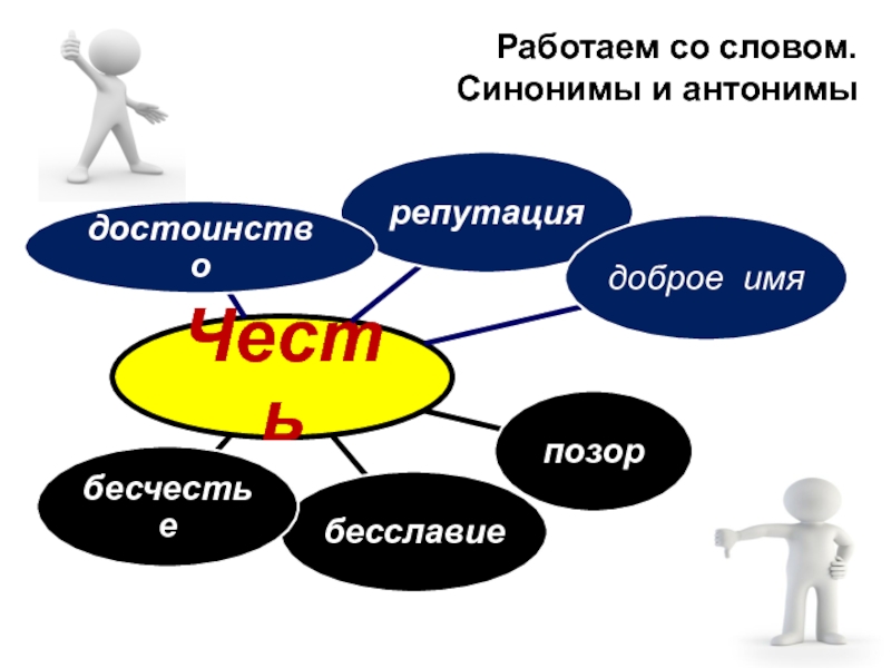 Синонимы и антонимы 3. Слова синонимы и антонимы. Дать определение синонимов и антонимов.