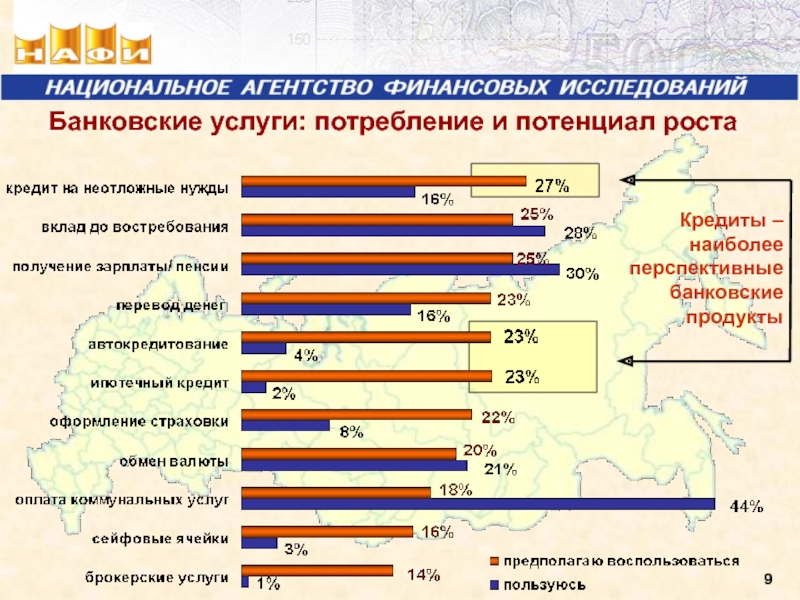 Проект банковские услуги