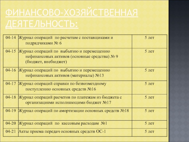 0504071 журнал операций образец заполнения