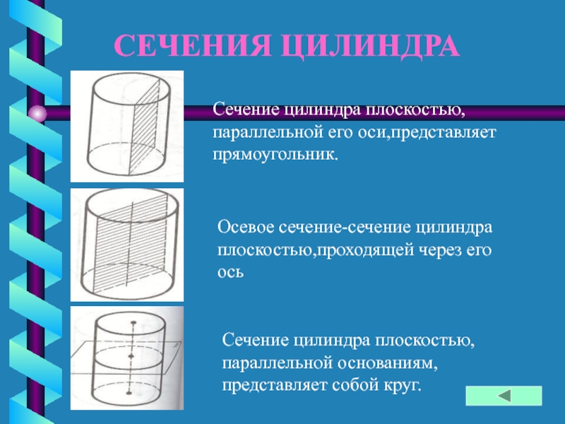 Сечение цилиндра параллельное его образующей. Сечение цилиндра плоскостью. Цилиндр сечение цилиндра плоскостями. Параллельное сечение цилиндра. Плоскость осевого сечения цилиндра.