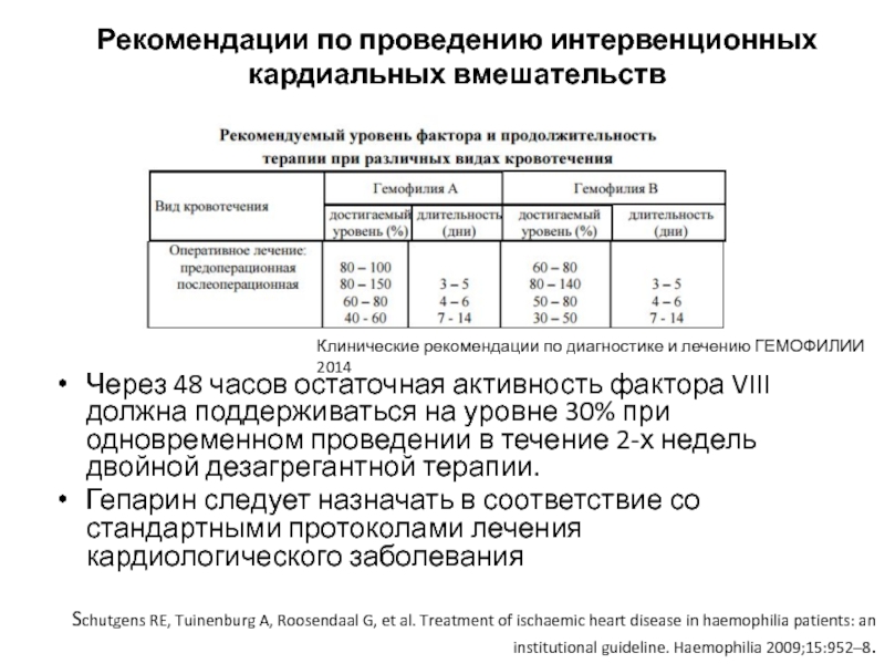 Активность фактора vii. Активность фактора VIII. Активность фактора Vlll норма. Активность фактор VIII 8.