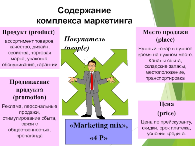 Содержание комплекса. Главные качества дизайнера. Модульный маркетинг. Школа личных продаж. Модуль маркетинга.