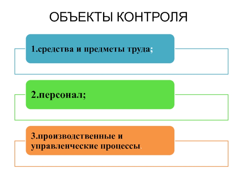 Контроль в системе менеджмента презентация