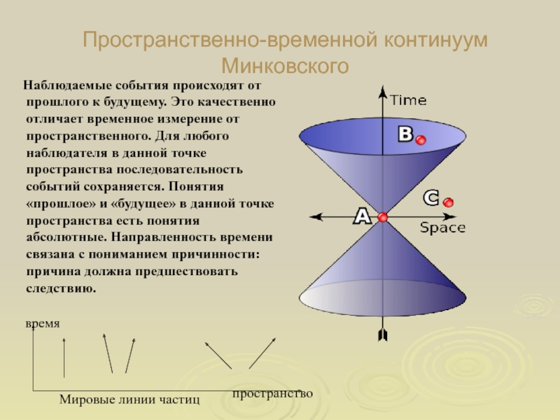 Временное пространство. Формула пространственно временного континуума. Пространственно-временной Континуум. Пространственно-временной Континуум схема. Пространственно-временной Континуум это простыми словами.