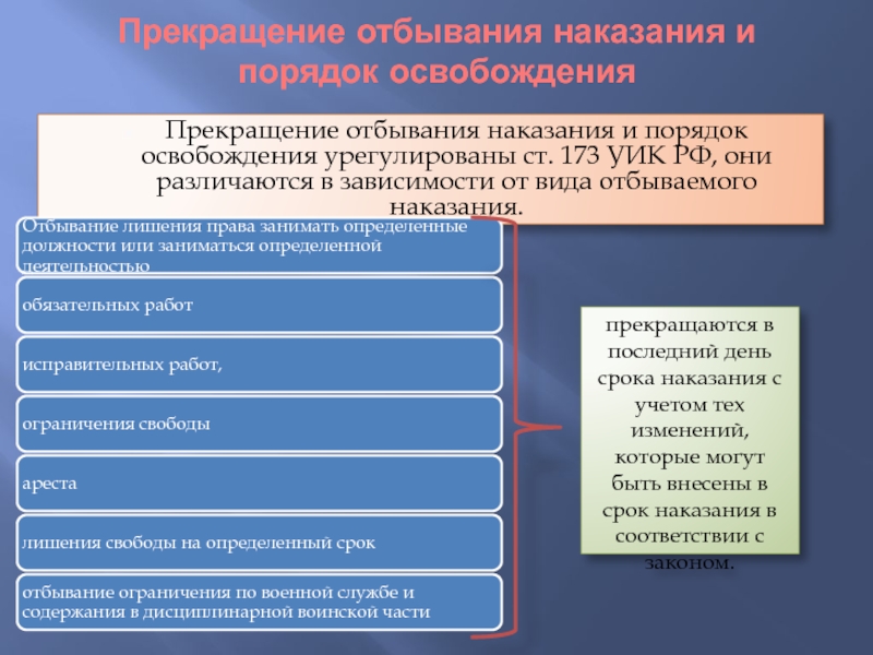 Ст уик. Порядок отбывания наказания. Порядок освобождения от отбывания наказания. Порядок прекращения отбывания наказания и порядок освобождения. Порядок освобождения осужденных.