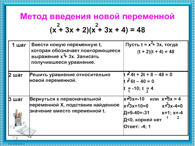 Метод замены в системе уравнений. Решение уравнений методом введения новой переменной.