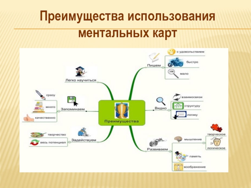 Ментальная карта это в педагогике примеры