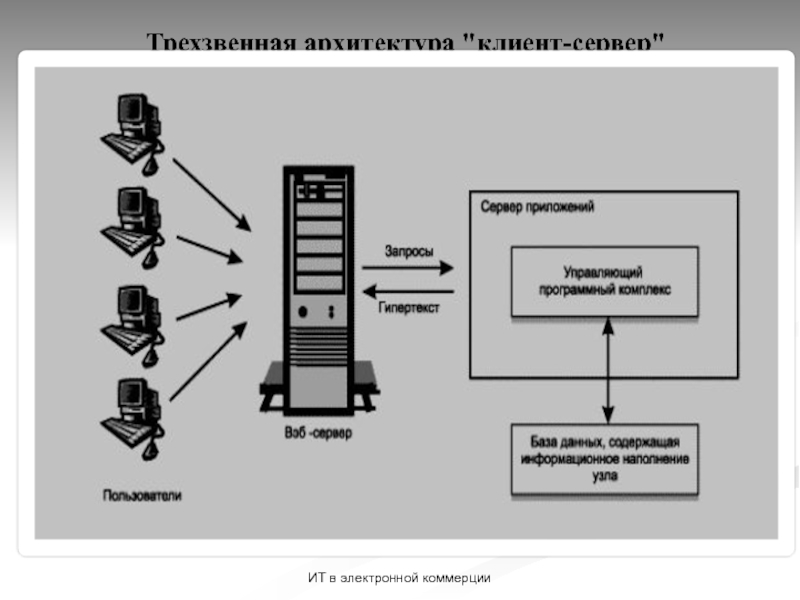 1с эксплуатации информационных систем