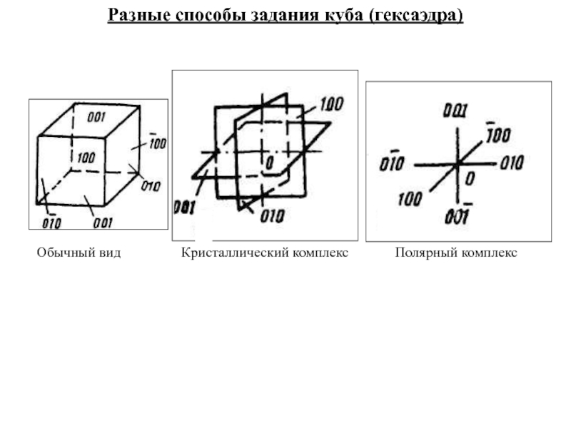 Презентация Разные способы задания куба (гексаэдра)
В кристаллографии внешнюю форму