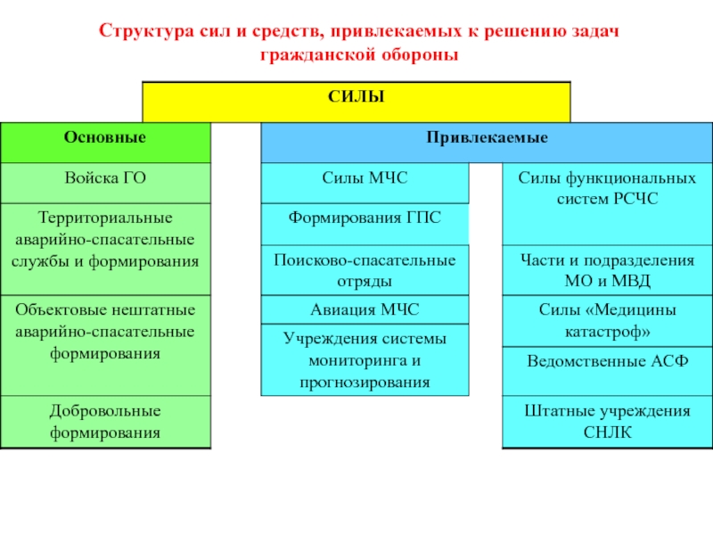 Силы го схема