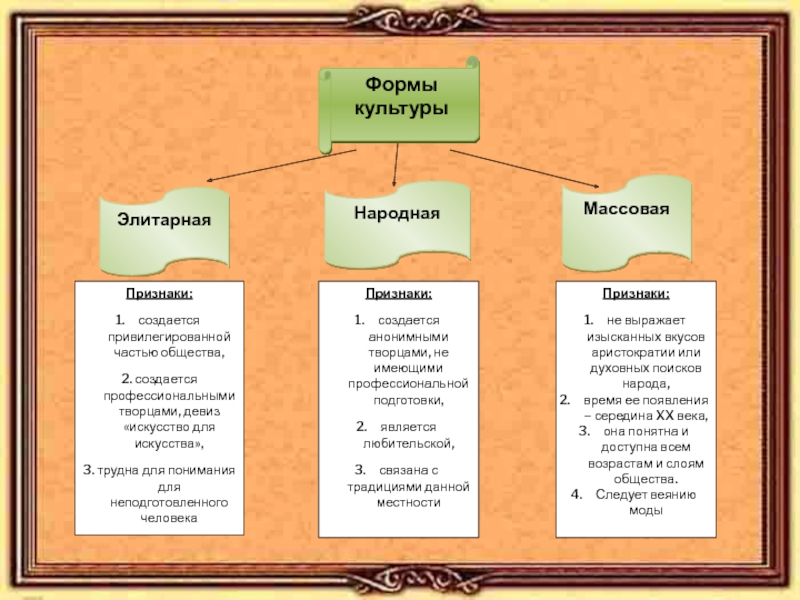 Форма культуры народная массовая элитарная. Культура включает в себя литературу. Кем создается элитарная культура профессиональными творцами. Вид культуры включает произведения понятных. Элитарная культура создаётся профессиональными творцами таблица.