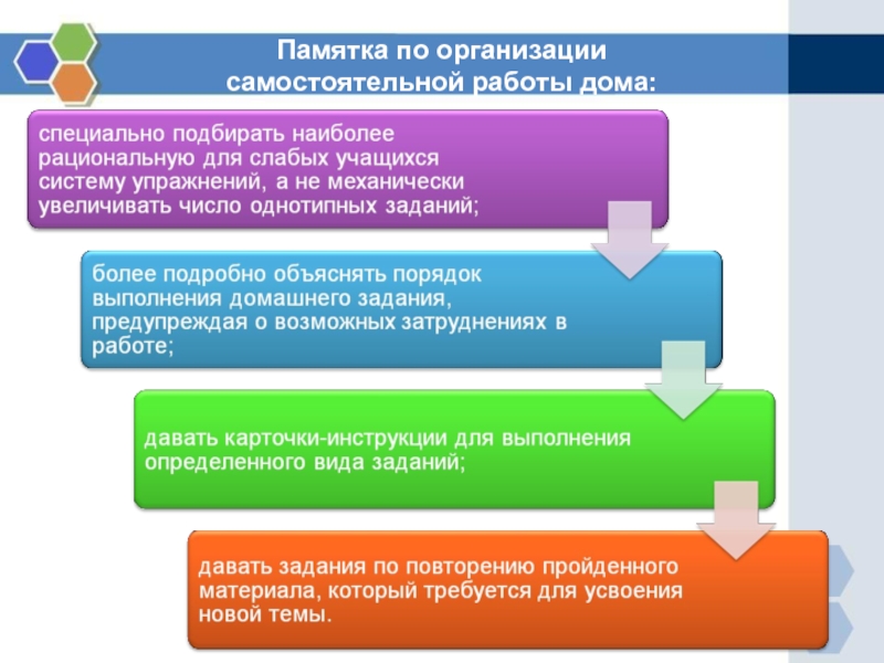 Памятка организации. Памятка для учащихся для самостоятельной работы. Организация домашней самостоятельной работы. Памятка по выполнению самостоятельной работы. Памятка организации самостоятельной работы.