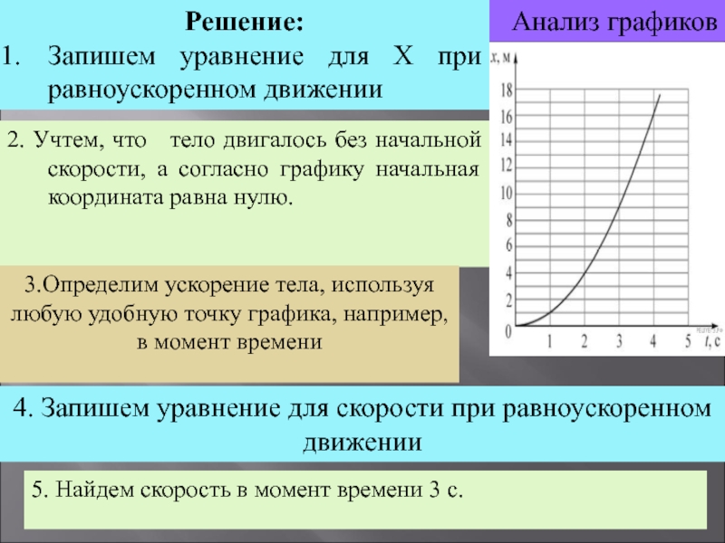 График скорости при равноускоренном движении. Графики зависимости при равноускоренном движении. Графики скорости ускорения координаты для равноускоренного движения. Графики скорости при равноускоренном движении. Зависимость координаты от времени при равноускоренном движении.