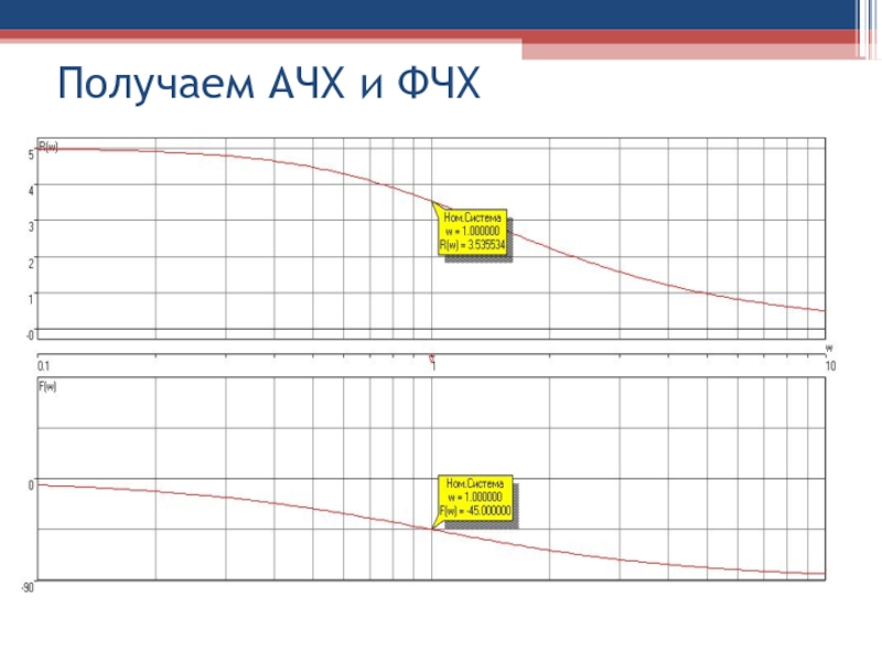 Схемы коррекции частотной характеристики