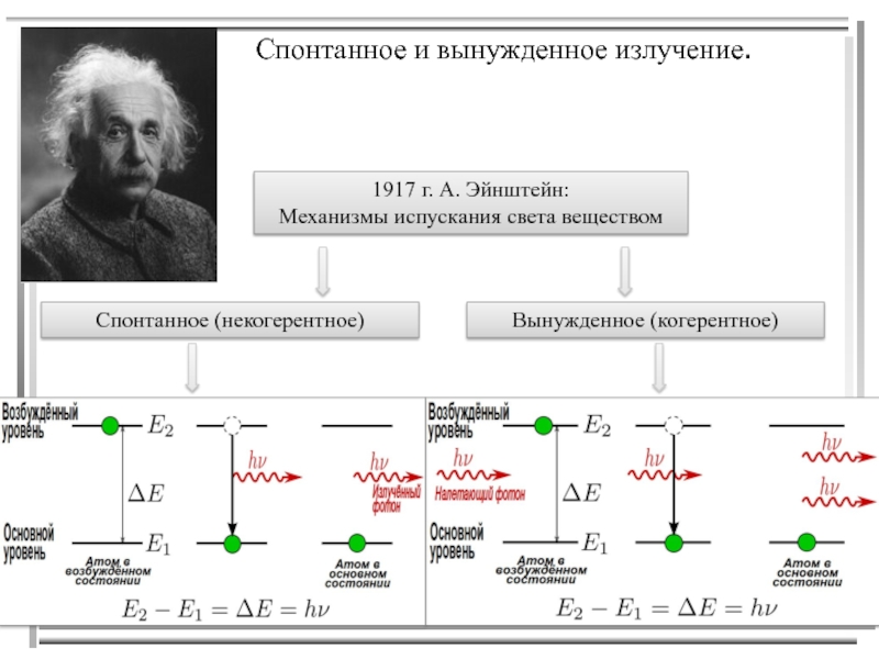 Спонтанное и вынужденное излучение их схема