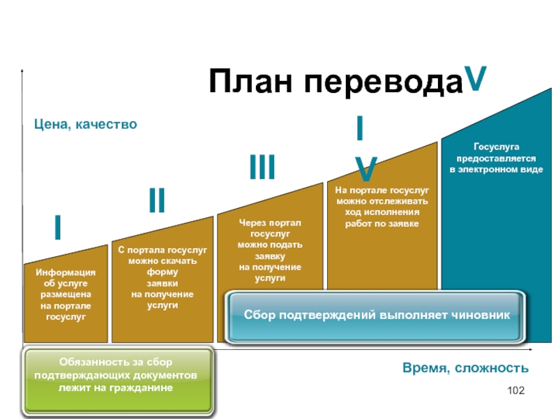 Какие планы перевод