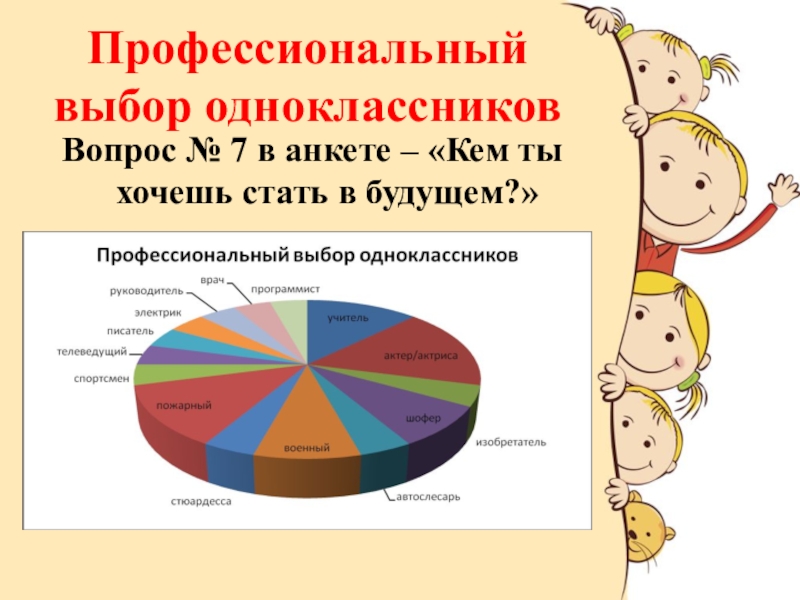 Профессиональный выбор это. Анкета кем я хочу стать в будущем. Анкета кем ты хочешь стать. Анкетирование кем я хочу стать. Вопросы (выбор )одноклассникам.