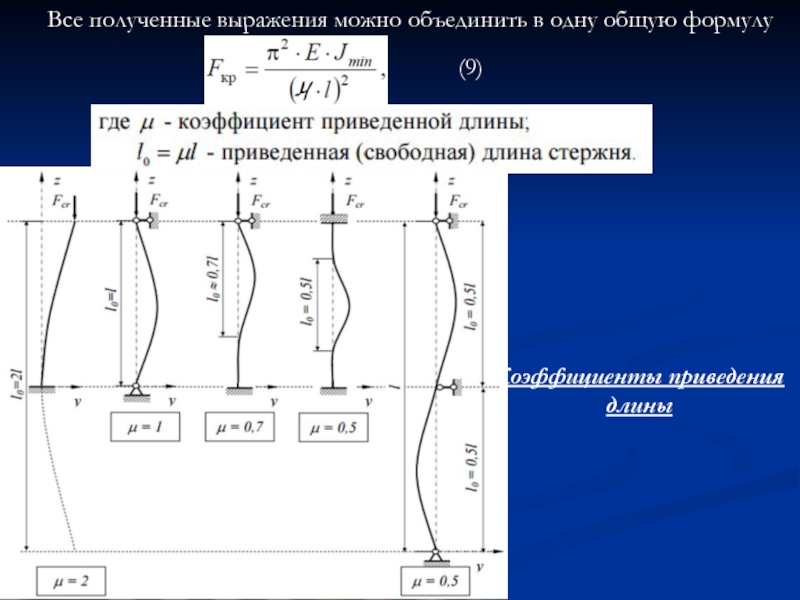 Устойчивость центрально сжатых стержней презентация