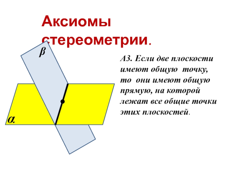 Презентация по теме аксиомы стереометрии